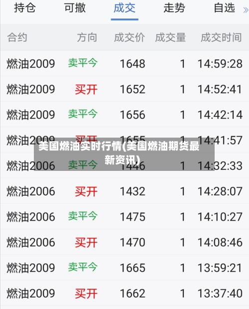 美国燃油实时行情(美国燃油期货最新资讯)-第2张图片