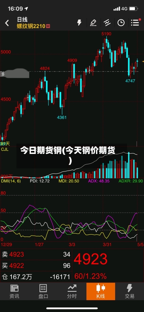 今日期货钢(今天钢价期货)-第1张图片