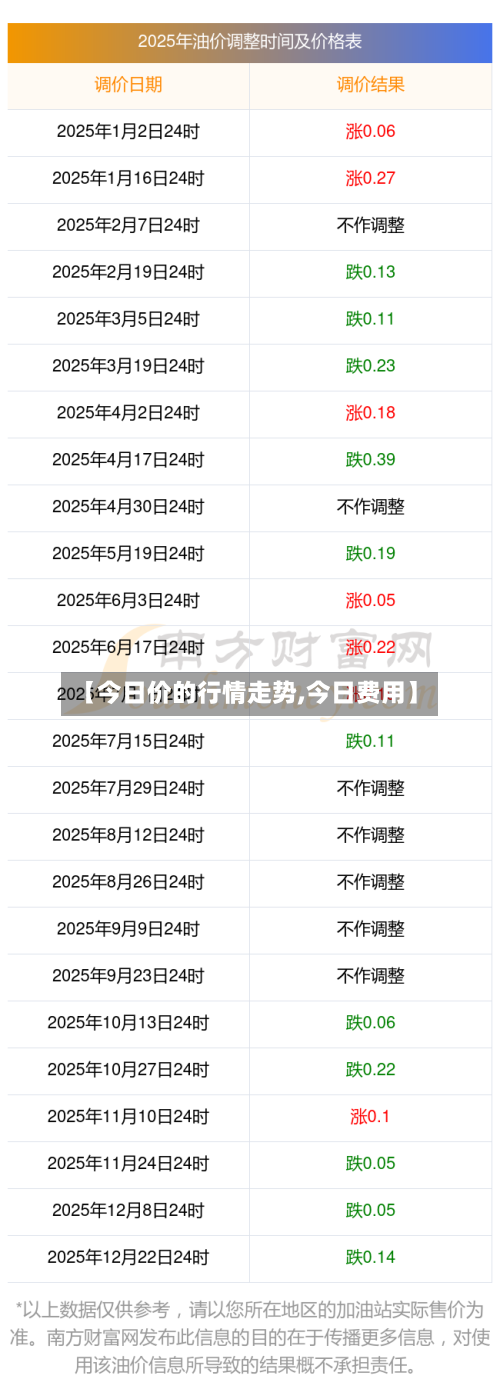 【今日价的行情走势,今日费用】-第2张图片