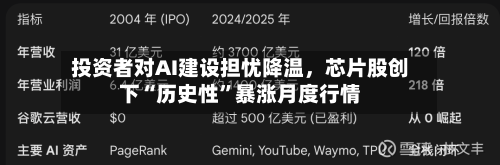 投资者对AI建设担忧降温	，芯片股创下“历史性”暴涨月度行情-第2张图片