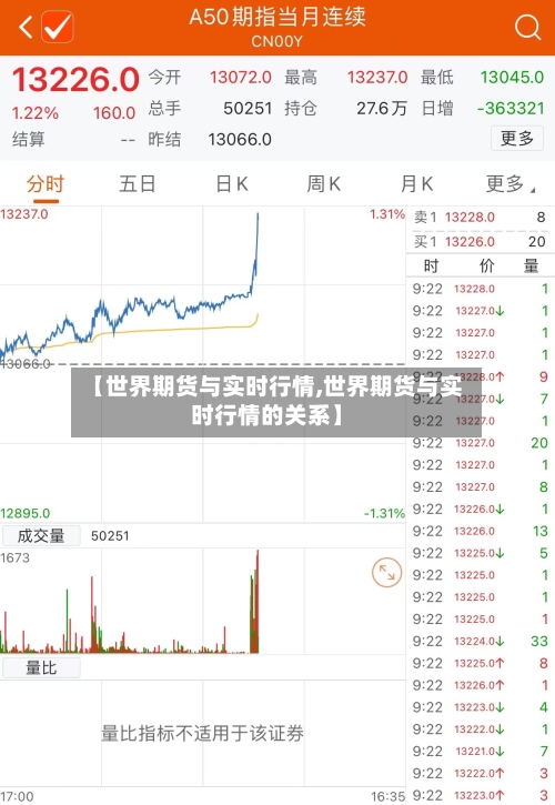 【世界期货与实时行情,世界期货与实时行情的关系】-第3张图片