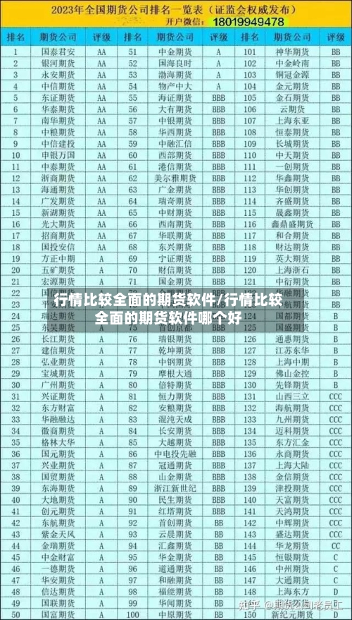 行情比较全面的期货软件/行情比较全面的期货软件哪个好-第1张图片