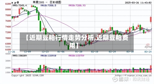 【近期豆粕行情走势分析,近期豆粕费用】-第3张图片