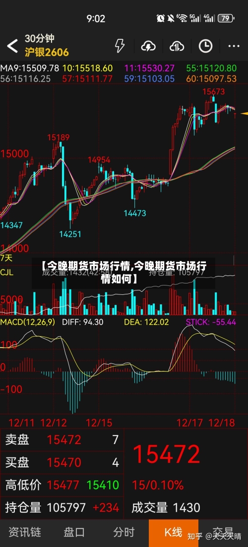 【今晚期货市场行情,今晚期货市场行情如何】-第2张图片