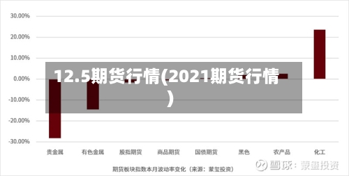 12.5期货行情(2021期货行情)-第2张图片