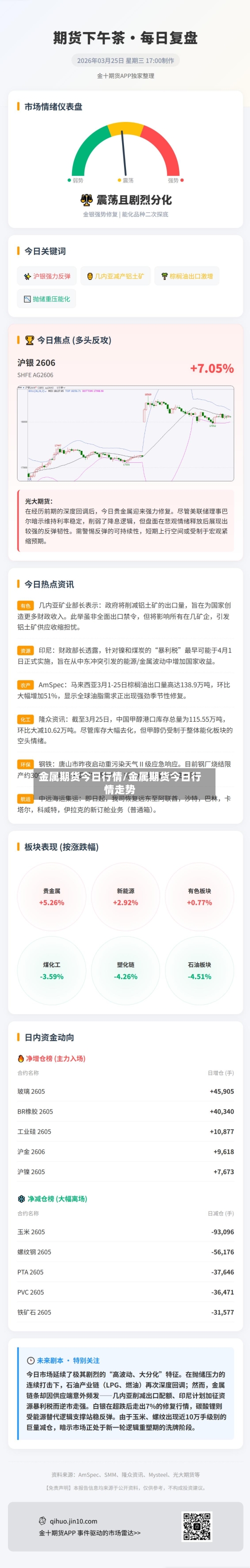 金属期货今日行情/金属期货今日行情走势-第2张图片