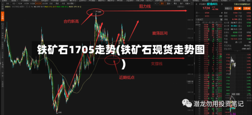 铁矿石1705走势(铁矿石现货走势图)-第2张图片