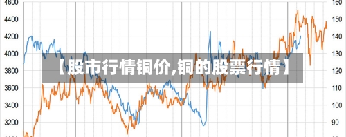 【股市行情铜价,铜的股票行情】-第3张图片