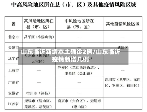 山东临沂新增本土确诊2例/山东临沂疫情新增几例-第1张图片