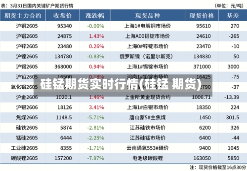 硅锰期货实时行情(硅锰 期货)-第3张图片