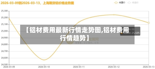 【铝材费用最新行情走势图,铝材费用行情趋势】-第3张图片