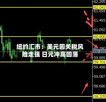 纽约汇市：美元因关税风险走强 日元冲高回落-第2张图片