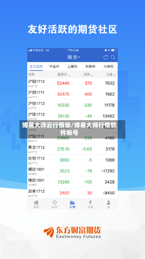 博易大师云行情版/博易大师行情软件帐号-第3张图片