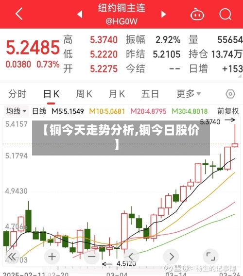 【铜今天走势分析,铜今日股价】-第1张图片