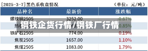 钢铁企货行情/钢铁厂行情-第2张图片