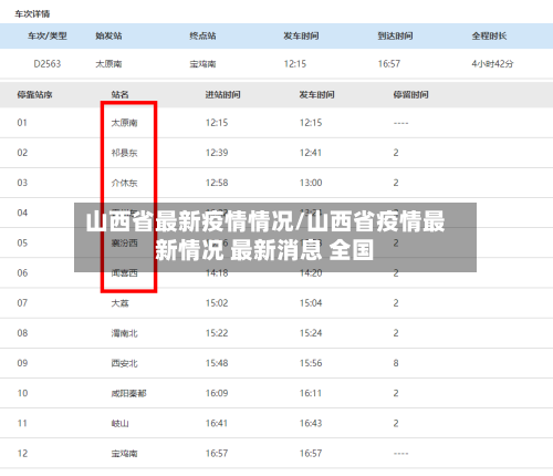 山西省最新疫情情况/山西省疫情最新情况 最新消息 全国-第2张图片