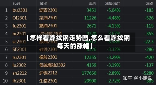 【怎样看螺纹钢走势图,怎么看螺纹钢每天的涨幅】-第2张图片
