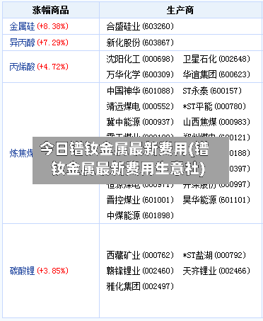 今日镨钕金属最新费用(镨钕金属最新费用生意社)-第1张图片