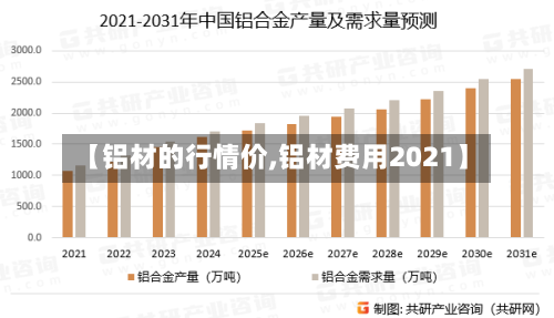 【铝材的行情价,铝材费用2021】-第1张图片