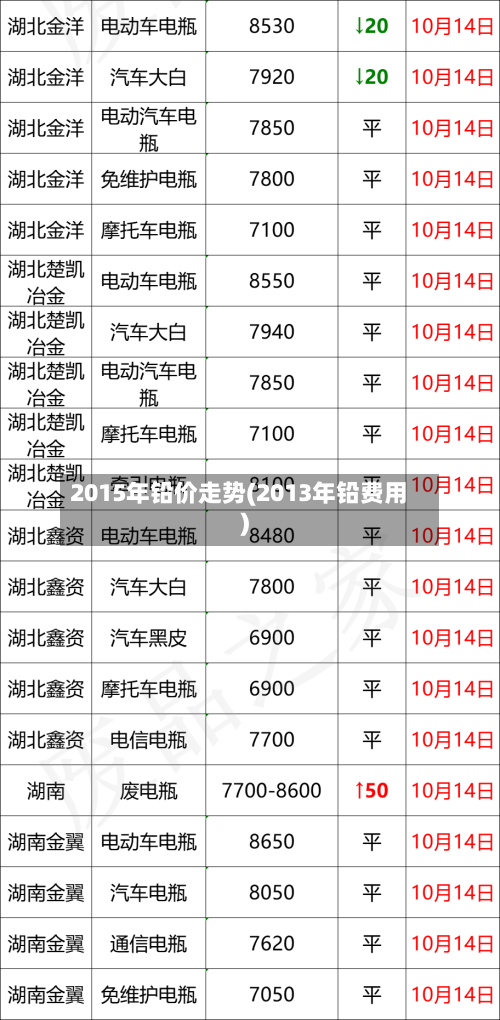 2015年铅价走势(2013年铅费用)-第3张图片