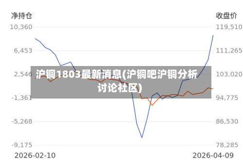 沪铜1803最新消息(沪铜吧沪铜分析讨论社区)-第2张图片