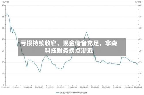 亏损持续收窄、现金储备充足，拿森科技财务拐点渐近-第3张图片
