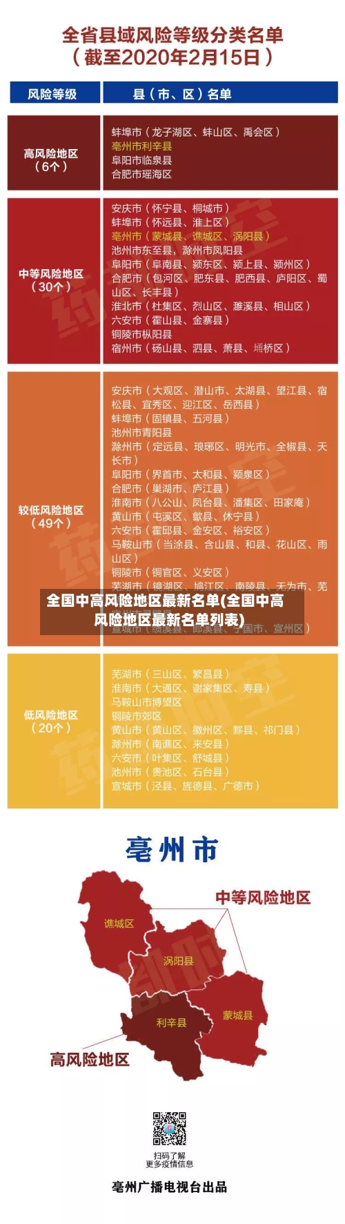 全国中高风险地区最新名单(全国中高风险地区最新名单列表)-第1张图片