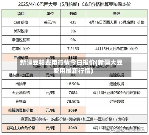 新疆豆粕费用行情今日报价(新疆大豆费用最新行情)-第2张图片