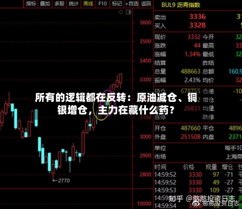 所有的逻辑都在反转：原油减仓、铜银增仓	，主力在藏什么药？-第2张图片