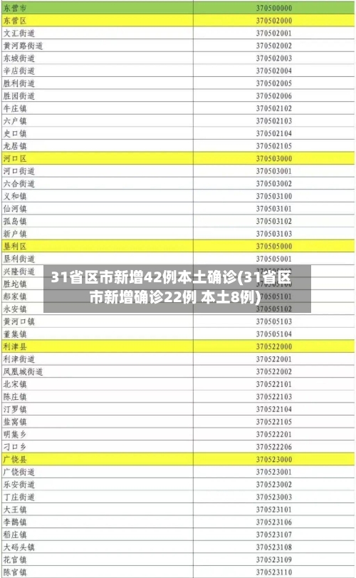 31省区市新增42例本土确诊(31省区市新增确诊22例 本土8例)-第3张图片
