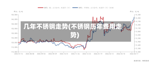 几年不锈钢走势(不锈钢历年费用走势)-第1张图片
