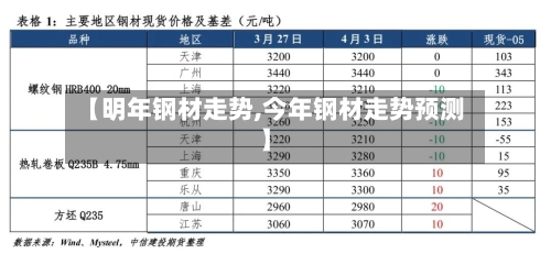 【明年钢材走势,今年钢材走势预测】-第1张图片