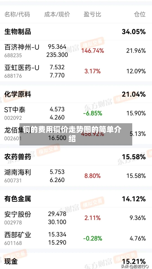 铜的费用铜价走势图的简单介绍-第3张图片