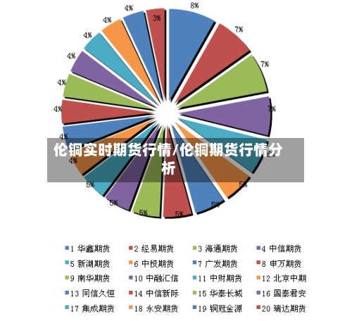 伦铜实时期货行情/伦铜期货行情分析-第2张图片