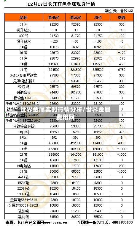世界金属实时行情分析/世界金属费用网-第3张图片