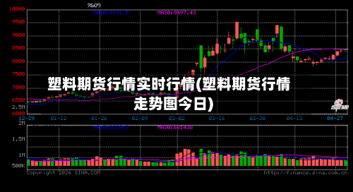 塑料期货行情实时行情(塑料期货行情走势图今日)-第2张图片