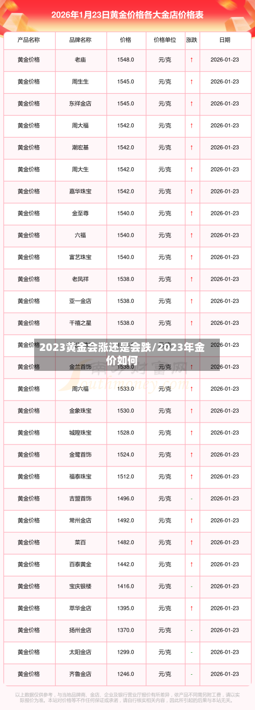 2023黄金会涨还是会跌/2023年金价如何-第2张图片