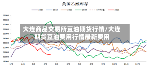 大连商品交易所豆油期货行情/大连期货豆油费用行情最新费用-第3张图片