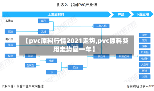 【pvc原料行情2021走势,pvc原料费用走势图一年】-第2张图片