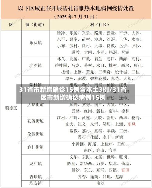 31省市新增确诊15例含本土3例/31省区市新增确诊病例15例-第3张图片
