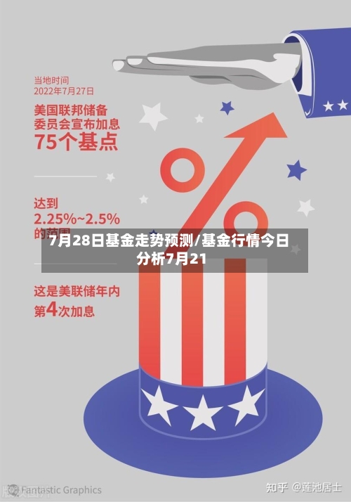 7月28日基金走势预测/基金行情今日分析7月21-第3张图片