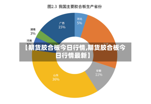【期货胶合板今日行情,期货胶合板今日行情最新】-第1张图片