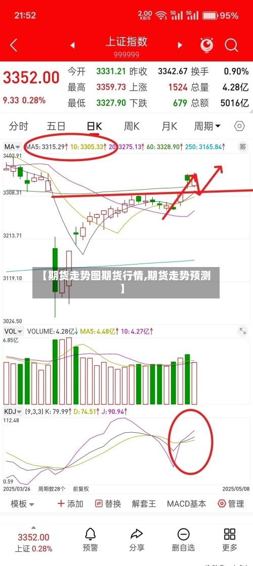【期货走势图期货行情,期货走势预测】-第2张图片