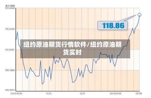 纽约原油期货行情软件/纽约原油期货实时-第2张图片
