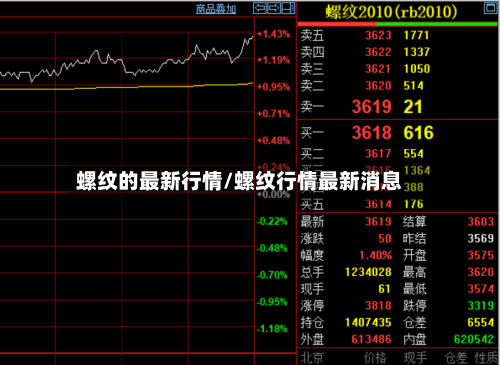 螺纹的最新行情/螺纹行情最新消息-第3张图片