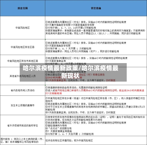 哈尔滨疫情最新政策/哈尔滨疫情最新现状-第3张图片