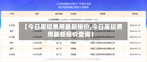 【今日废铝费用最新报价,今日废铝费用最新报价查询】-第2张图片