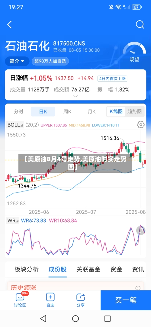 【美原油8月4号走势,美原油时实走势图】-第1张图片