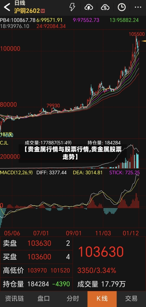 【贵金属行情与股票行情,贵金属股票走势】-第1张图片
