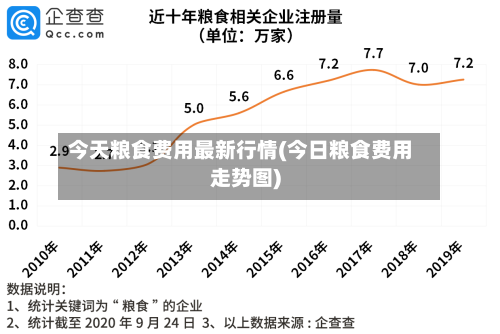 今天粮食费用最新行情(今日粮食费用走势图)-第1张图片